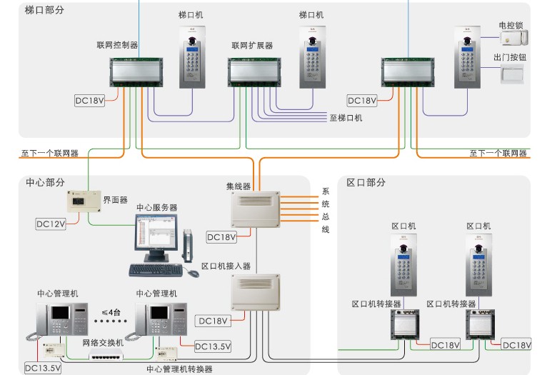 示意圖二